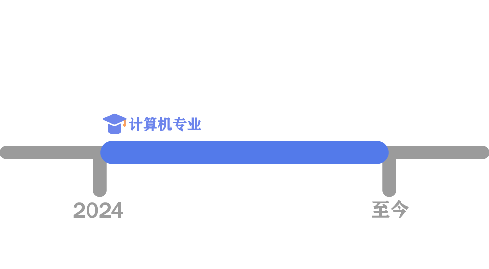 生涯